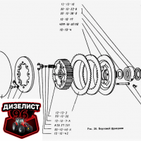 (13) Бортовой фрикцион ТДТ-55 - Интернет-магазин тракторных запчастей Дизелист-96